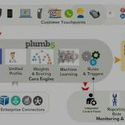 Plumb5 Real Time Information Processing