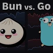 Сравнение производительности Go Golang и TypeScript 2026