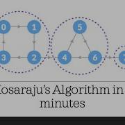 Kosaraju S Algorithim Simply Explained