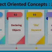 Java Object Oriented Concepts Session 8 Class Fundamentals Garbage Collection