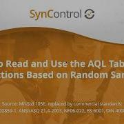 How To Read The AQL Tables For Quality Inspections Random Sampling