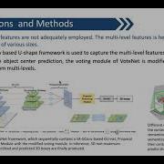 A Hierarchical Graph Network For 3D Object Detection On Point Clouds
