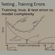 Machine Learning Handling Overfitting With Python PB11