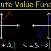 How To Graph Absolute Value Functions Domain Range