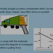 RAMP LAB
