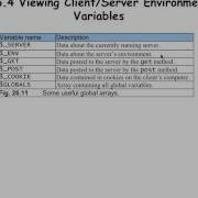 PHP ENV Variable
