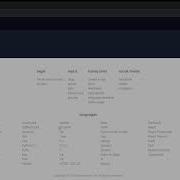 Setting Up Repl It