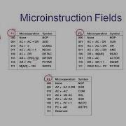 Microinstruction Format Micro Programed Control Unit Computer Organization And Architecture