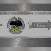 Get Production Ready GCode From Your Post Processor Adaptive Post Processing