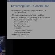 Integrating Property Graphs Into The SQL Standard Keith Hare JCC Consulting