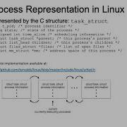 CS 303 Operating Systems Chapter 3 Lecture 2 PCBs Context Switch Process Operations
