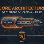 RabbitMQ Architecture Deep Dive Connections Channels V Hosts 2026