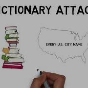 Passwords Brute Force And Dictionary Attacks