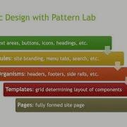 Integrating Pattern Lab With Drupal 8