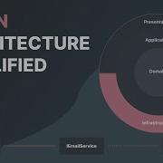 Clean Architecture In TypeScript