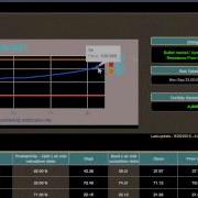 IDMS Investment Business Introduction