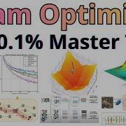 ADAM Optimizer Explained Step By Step First Second Moment Zero Bias Correction