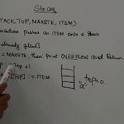 Data Structures Stacks Algorithm To Push An Element
