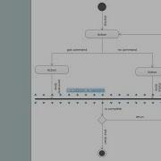 How To Create UML Diagram With ConceptDraw Software