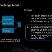 Catching Bugs Early Validating C Contracts With Static Analysis Peter Martin Mike Fairhurst