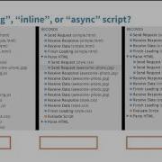 Pick The JavaScript Approach Website Performance Optimization