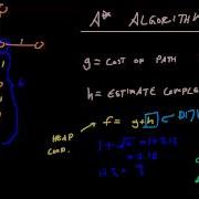 Code For Game Developers A Pathfinding