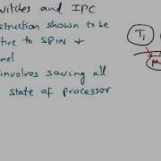 Thread Switches And IPC Georgia Tech Advanced Operating Systems