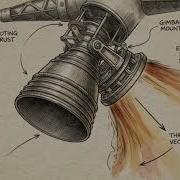 Thrust Vector Control How Rocket Steer In Space