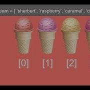 Javascript Made Easy The Splice Method