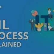 ITIL Process ITIL Process Overview ITIL Processes Explained ITIL Training Simplilearn