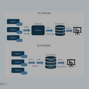 AI Assisted Snowflake Data Pipeline Demo End To End Tutorial AI Data Studio