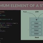 Maximum Element Of A Stack By Recursion Data Structures Problems