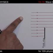 Ch 10 L 5 Diffraction Of Light Wave Optics XII Physics Silvervalley Public Pu College NR