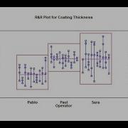 Gage R R Studies GLM Method