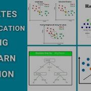 Diabetes Classification Using SKlearn With SVM KNN Random Forest D Tree For Research Project