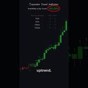Insane FREE Trend Indicator