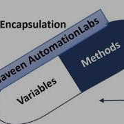 What Is Encapsulation In Java OOP Concept