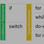 014 Javascript Loop Statments While Do While