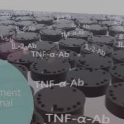 Evalution The Multiplex Biomarker Analysis Platform By MyCartis