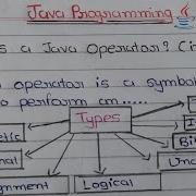 Java Operators Explained Types Of Operators In Java With Examples Java Basics In Hindi