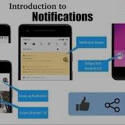 Android Notifications Concepts For Beginners Android Notifications 1