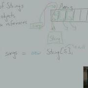 Arrays Of Strings In Java AP CSA Unit 6
