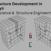 77 Microstructure Development In Fe C Alloys Material Science And Engineering