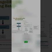What Is Spring Batch JobRepository Quick Guide Springbatch Batch Apachekafka Springboot