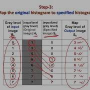 09 Lecture Video On Histogram Matching
