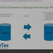 Simplifying Complexity With JBilling 4 0 Telco Cloud Part 2 2