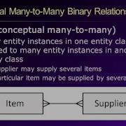 Database Lesson 4 Of 8 Data Modeling And The ER Model