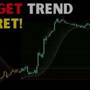 Target Trend Indicator Strategy Best Settings For Scalping Swing Trading