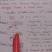 Selective Repeat ARQ In Hindi Networking Part 41 Niharika Panda