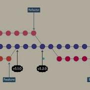 002 Идея лежащая в основе тегов Git